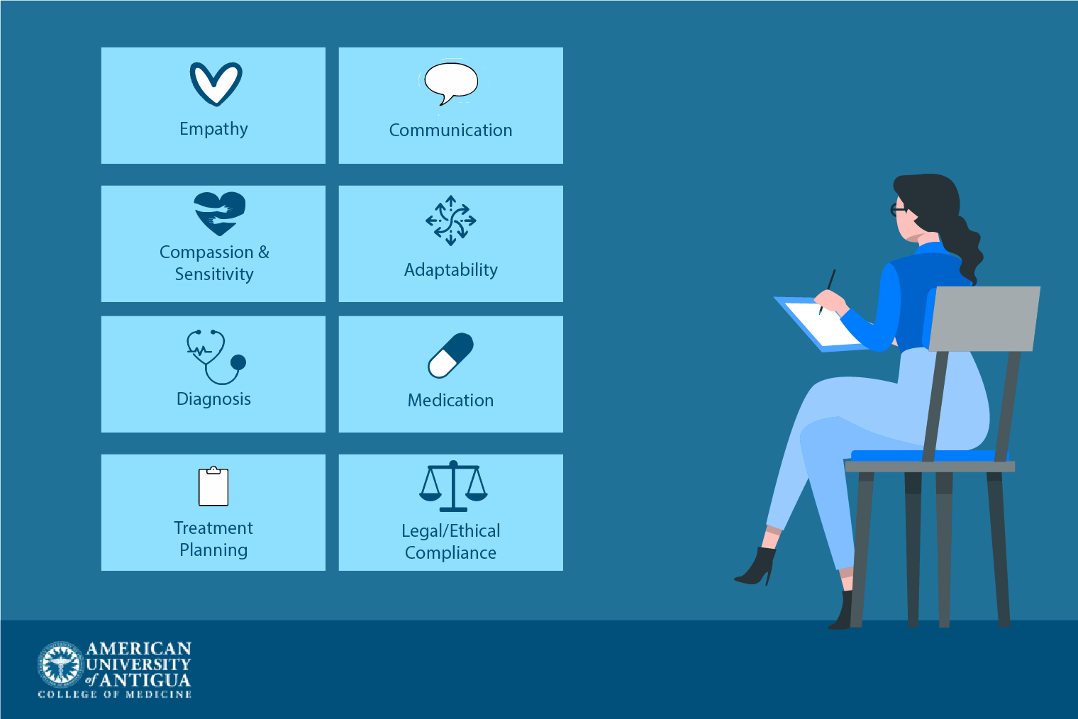 How Long Does It Take To a Psychiatrist? American University