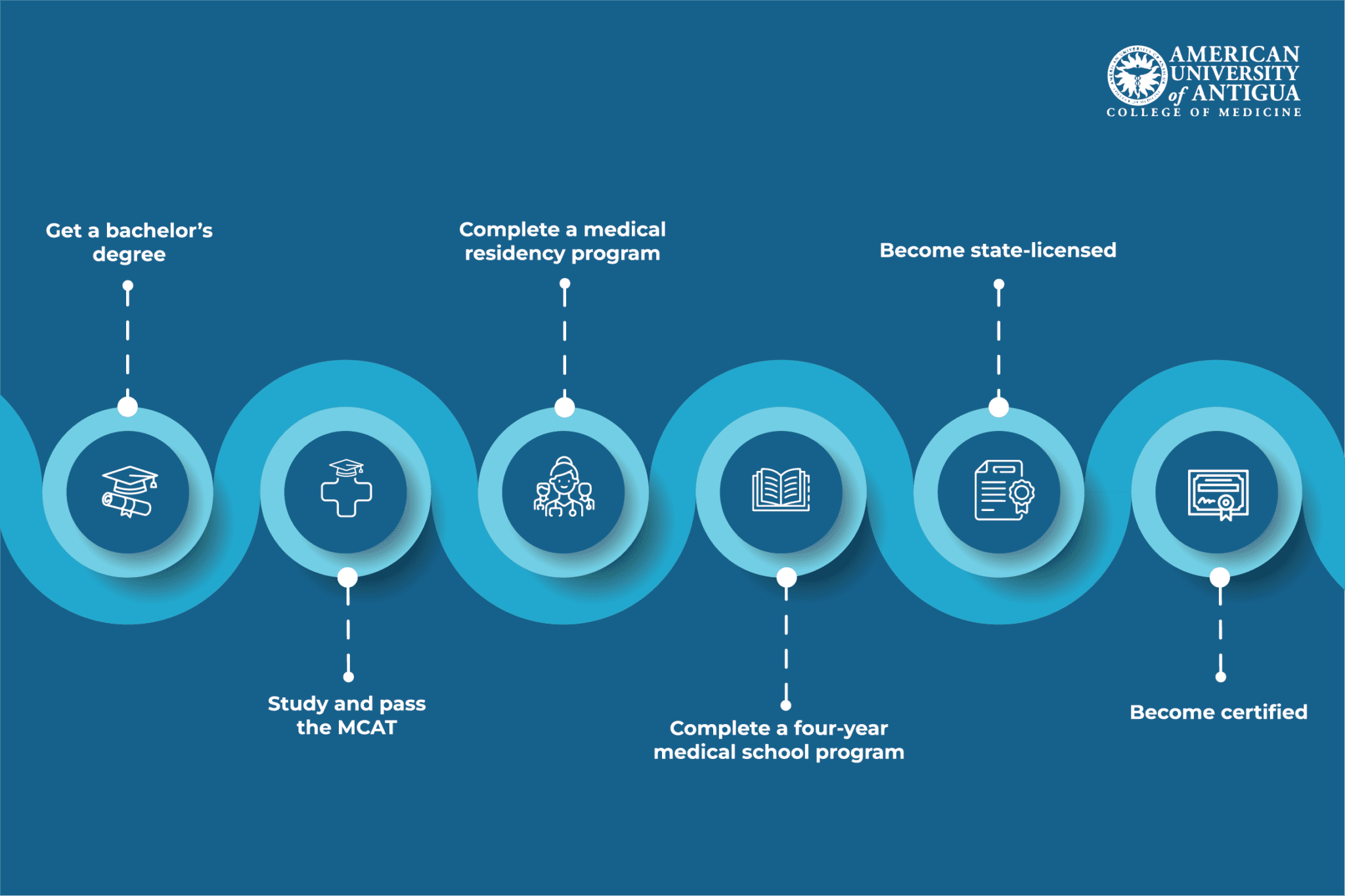 How To a Radiologist A StepbyStep Guide American University