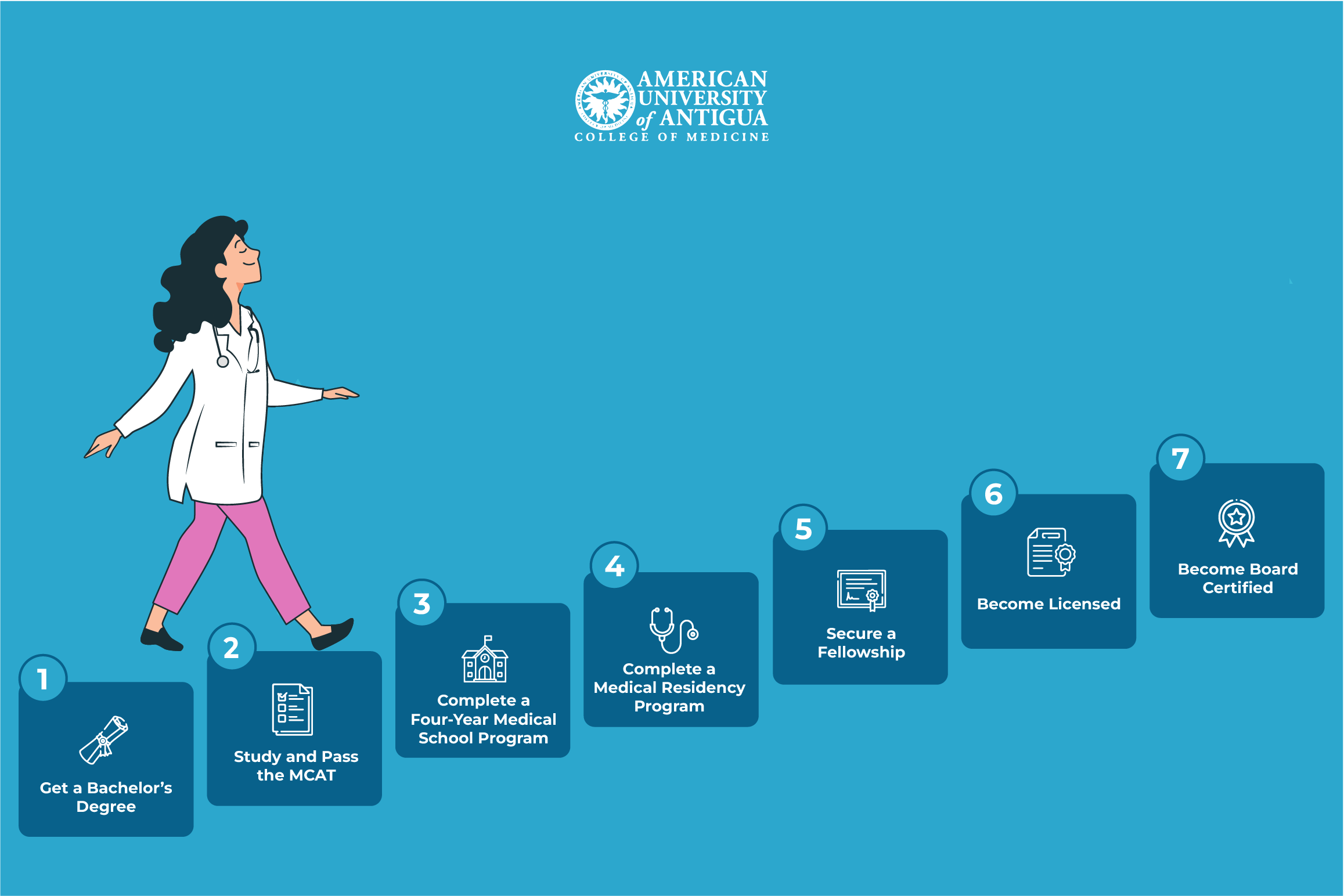 Pediatrician in the Making: Your Roadmap to a Rewarding Career 