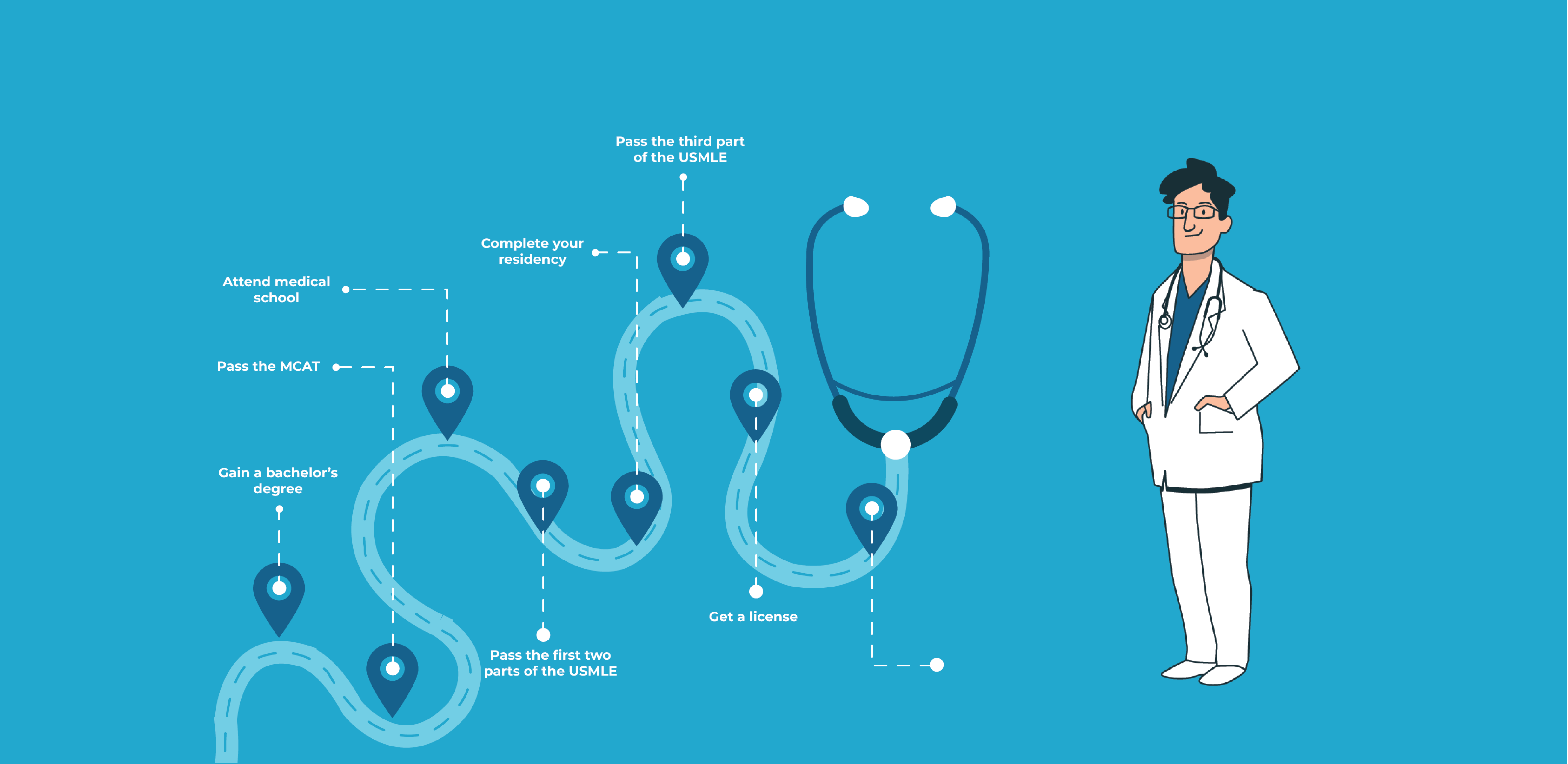 How to a Dermatologist Dermatology as a Career AUA