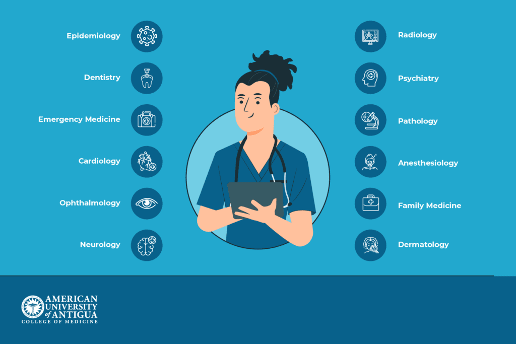 A Look at 2023’s Most InDemand Medical Specialties American