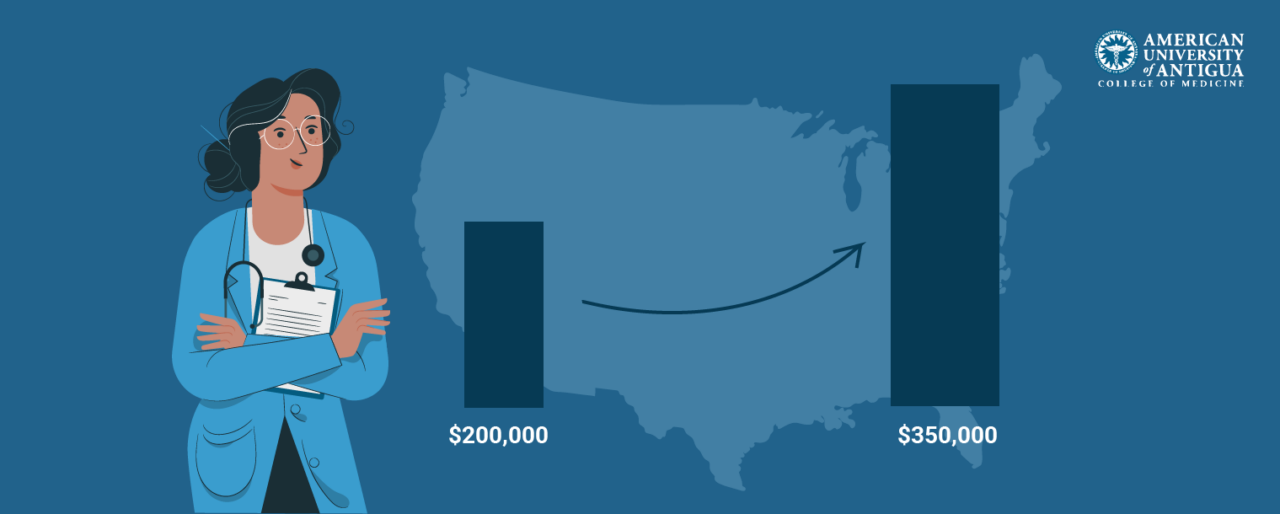u-s-obstetrician-salaries-how-much-do-they-make-american