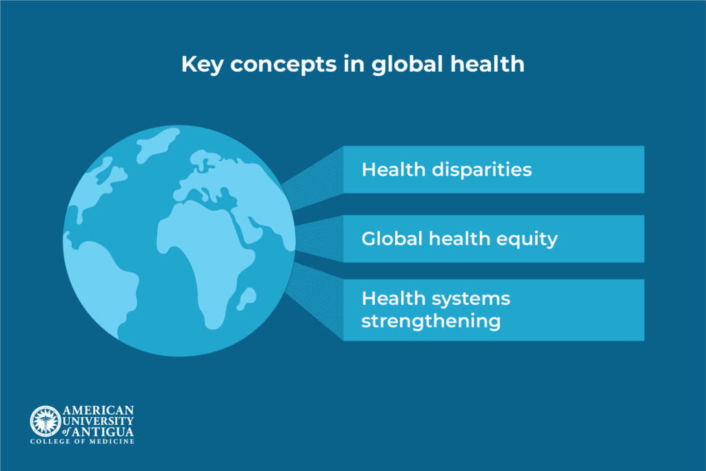key-concepts-in-global-health