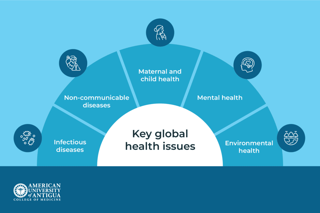 major-global-health-issues