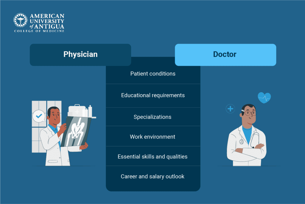 physician-vs-doctor